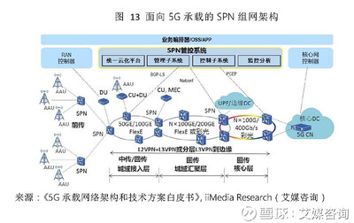 中國5G產(chǎn)業(yè)全景透視與核心概念股投資價(jià)值分析
