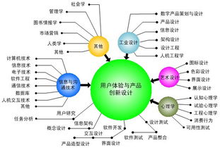 浙大教授告訴你 用戶體驗(yàn)的知識(shí)、流程與開發(fā)精髓