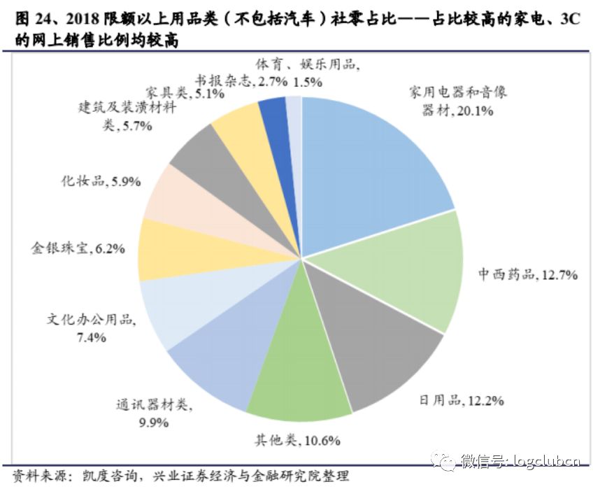2025實物電商規模暢想,阿里、京東、拼多多的供應鏈優勢各在何處?